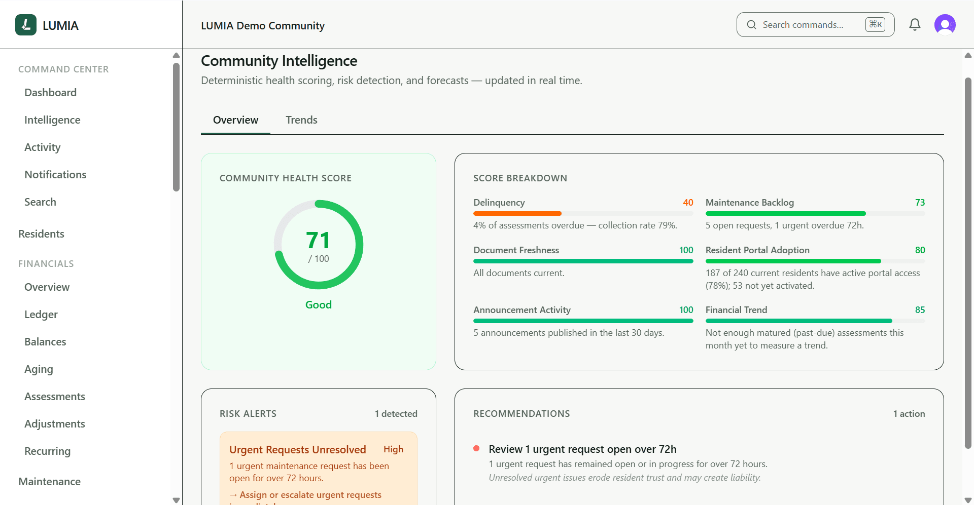 LUMIA admin Community Intelligence showing a live health score, risk alerts, and recommendations